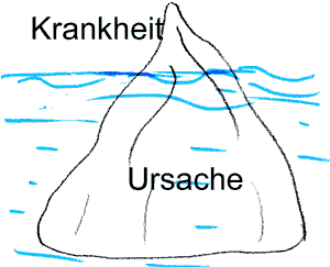 Die Krankheiten sind wie Eisberge