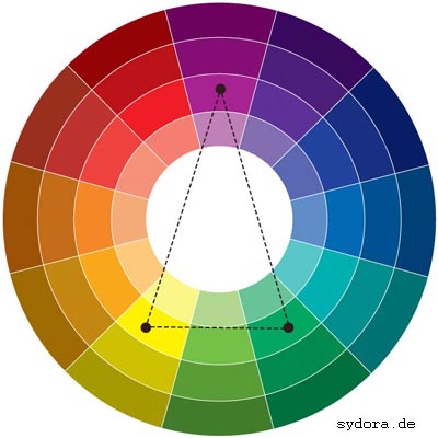 Separat-komplementäre Kombination