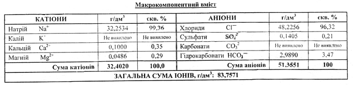 Mineralsalze des Thermalwassers in Velyatyn